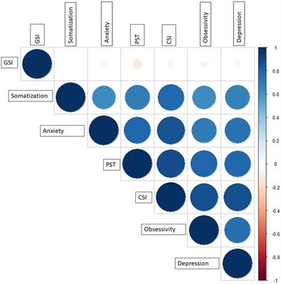 The role of psychopathological symptoms in lumbar stenosis: A prediction model of disability after lumbar decompression and fusion